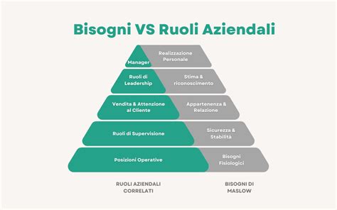 ruolo del tudor in azienda|Ruoli aziendali: ecco la piramide delle posizioni .